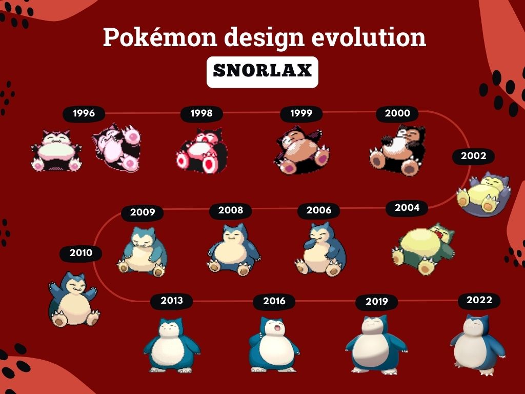 Pokémon Evolution Charts - Pokémon Database, PDF, Nintendo Franchises